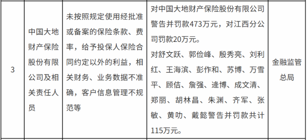 浙江配资门户网 突发！华夏人寿被吊销业务许可证，原董事长终身禁业