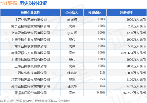 全国前三配资 *ST亚振（603389.SH）新增一起对外投资，被投资公司为广西锆业科技有限公司