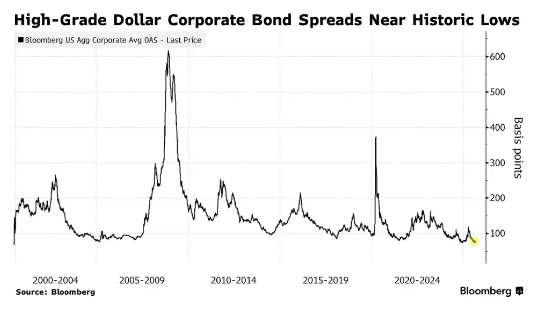 股天下配资官网 历史性突破！日本美元欧元债发行规模冲刺千亿美元大关
