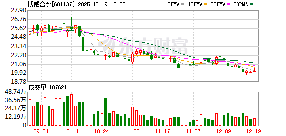 浙江配资门户网 博威合金：第六届董事会第二十一次会议决议公告