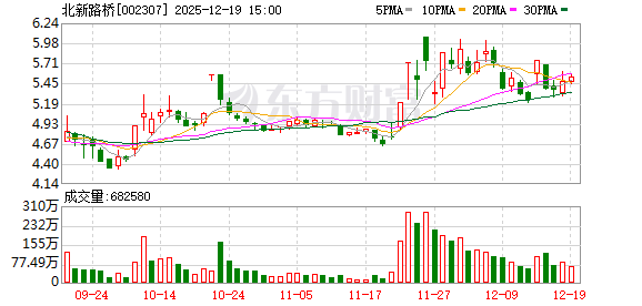 股天下配资官网 北新路桥：第七届董事会第二十六次会议决议公告
